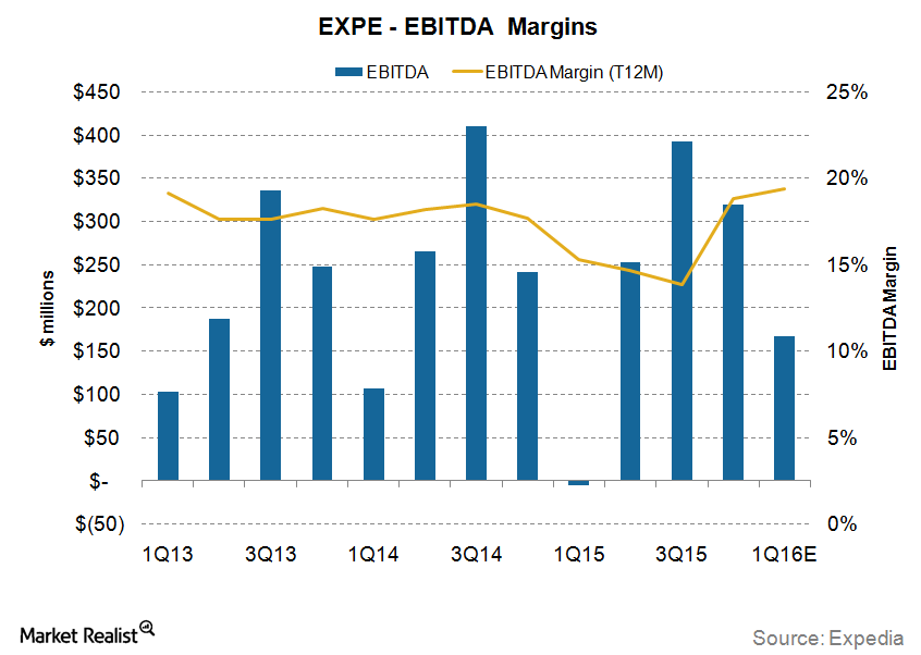 uploads///EBITDA