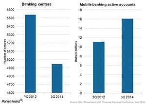 Why Consumer Banking Is Important For Bank Of America