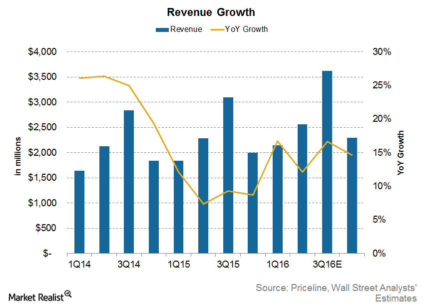 uploads///Revenue