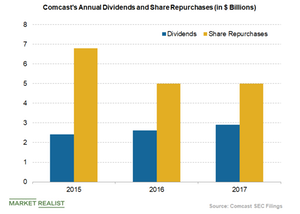 Comcast Dish Buyback Program