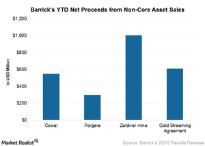 uploads///Non core asset sales