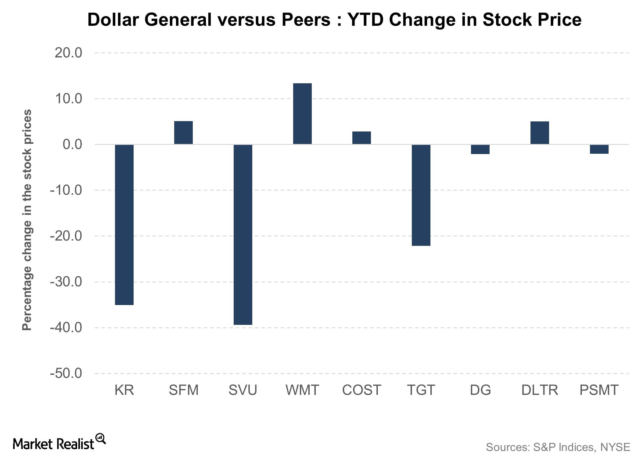 Dollar General’s Stock Plunges Despite Earnings Beat, Guidance Raise