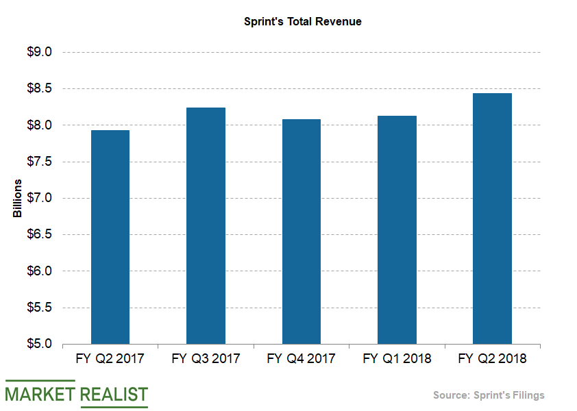 uploads///Telecom Sprint Q Revenue