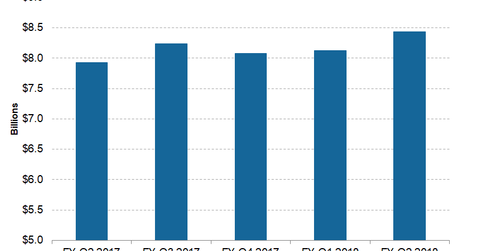 uploads///Telecom Sprint Q Revenue