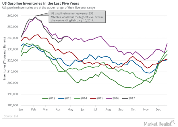 uploads///gasoline inventory