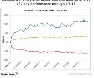 uploads///A Dirextions