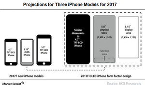 uploads///A_Semiconductors_AAPL_iPhone  features