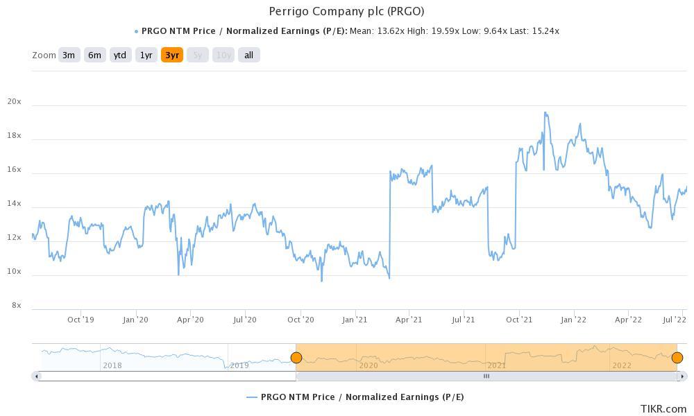 perrigo company plc prgo stock