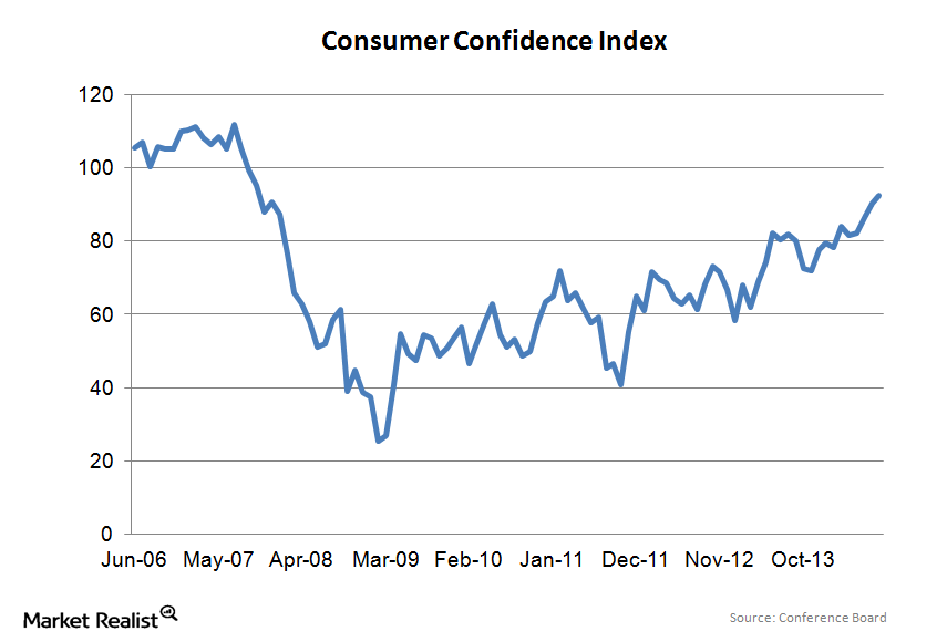 uploads///Consumer Confidence