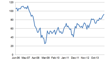 uploads///Consumer Confidence