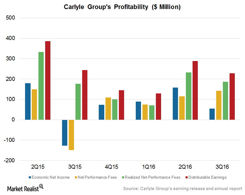 uploads///Profitability