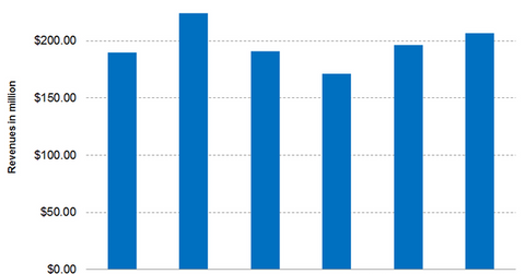 uploads///Part Graph