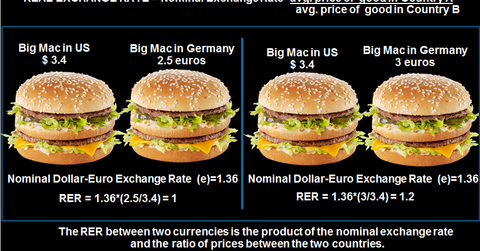 uploads///calculating REER