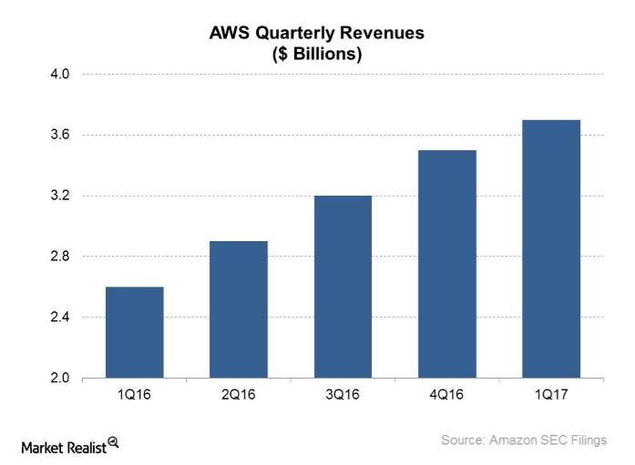 Amazon Cloud Gets Smarter at Image Analysis