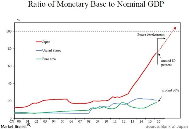 uploads///Monetary Base to GDP