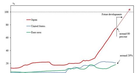 uploads///Monetary Base to GDP