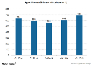 average apple phone price