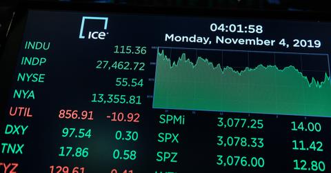 Here's How the Dow Jones Has Performed During Trump's Presidency