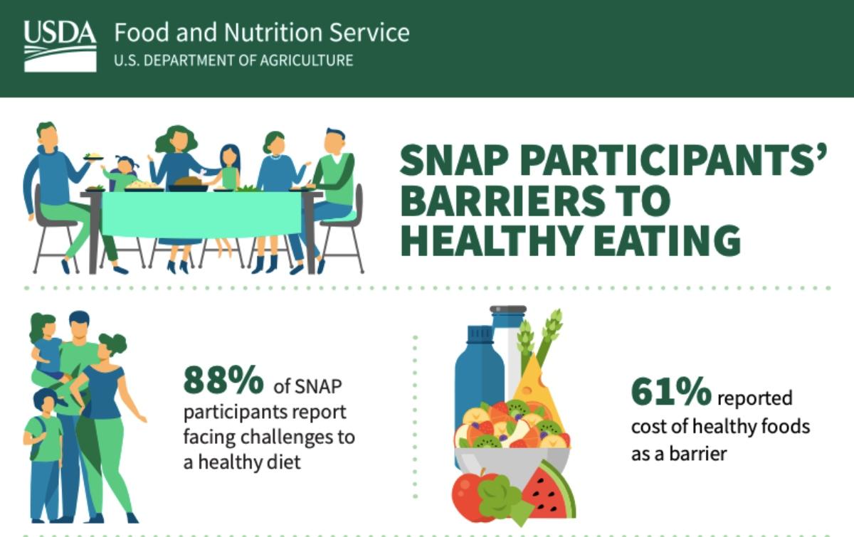 When Do SNAP Benefits Go Up? LargestEver Increase Starts October 1