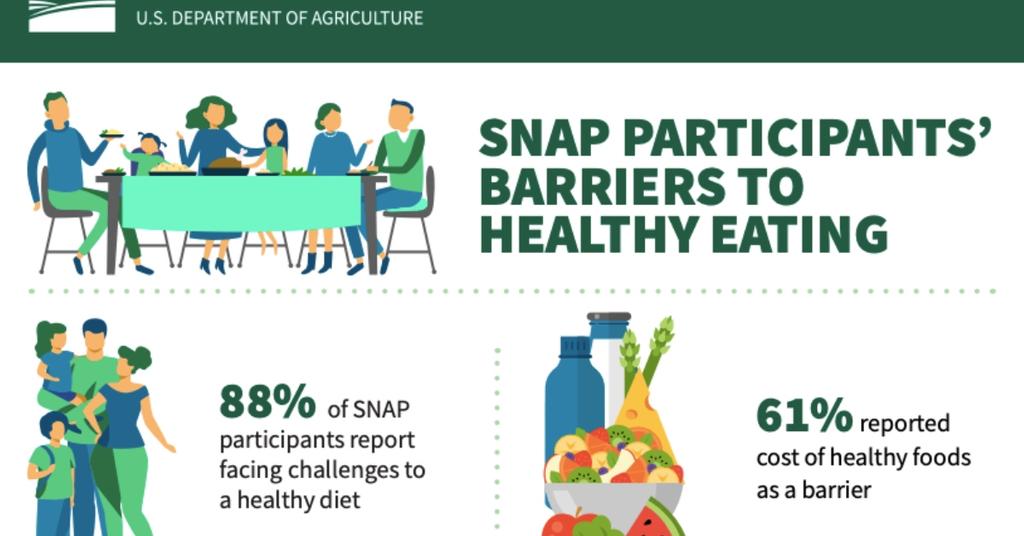 When Do SNAP Benefits Go Up? LargestEver Increase Starts October 1