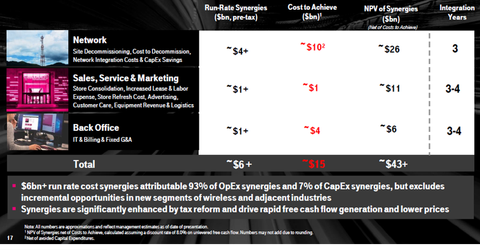 uploads///Telecom T Mobile Q Merger Synergies