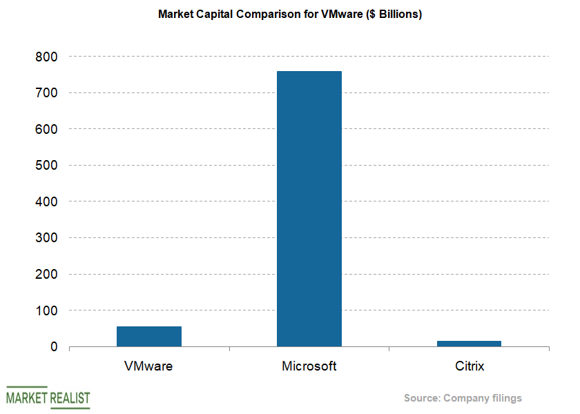 uploads///Valuation