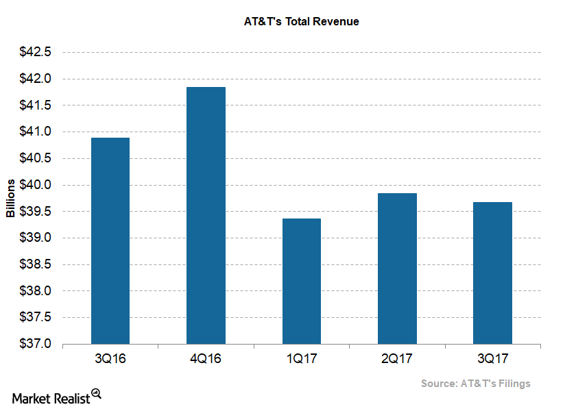 What Prompted AT&T to Merge with Time Warner?