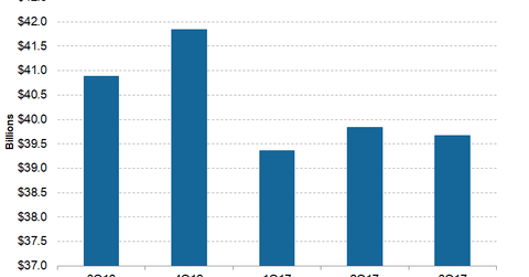 uploads///Telecom ATT Q Adjusted Revenue