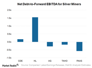 uploads///Net debt to EBITDA