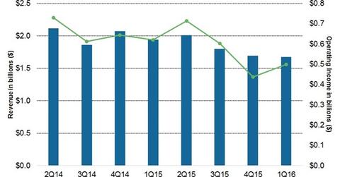uploads///Grooming seg
