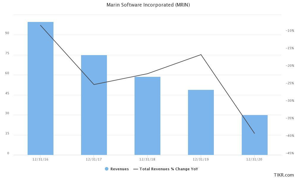 marin software stock earnings