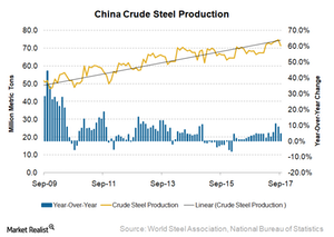 uploads///Steel production