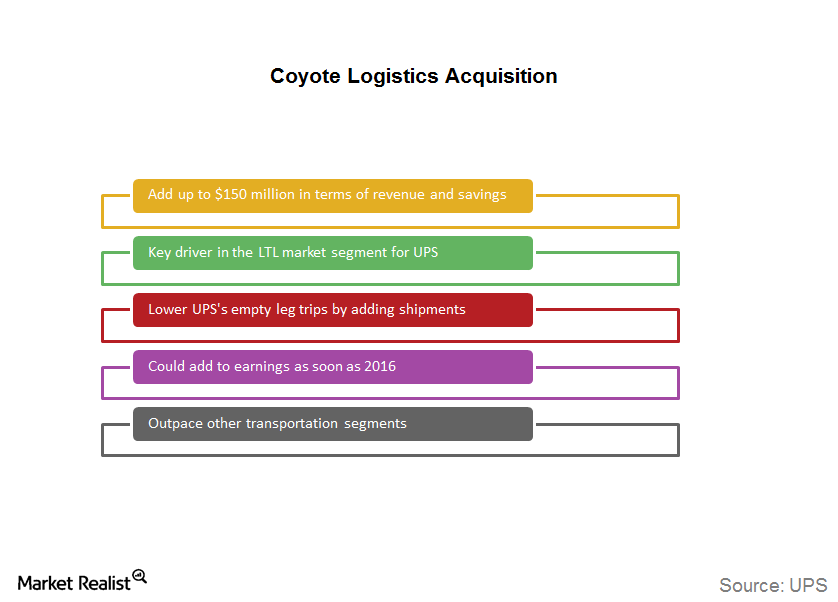 UPS and the Coyote Logistics Deal: New Capabilities and Synergies