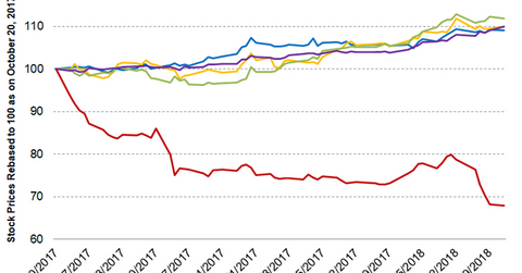 uploads///Part Prices Q