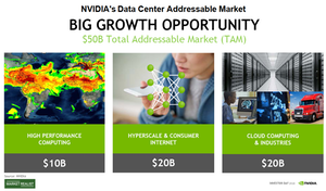 uploads///A_Semiconductors_NVDA_data center TAM
