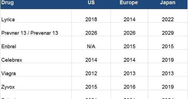 pfizer-posts-strong-revenue-and-big-expectations-for-2021