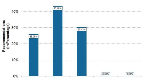 uploads///COP Q Post Analysts
