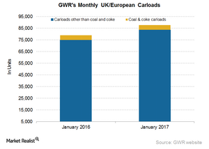 uploads///GWR UK