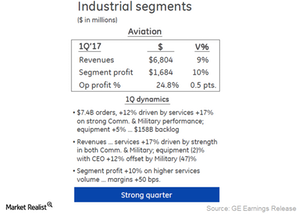 uploads///GE Aviation