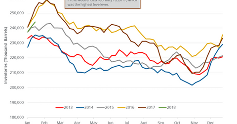 uploads///Gasoline inventory