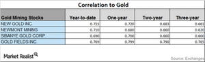 uploads///CORRELATION