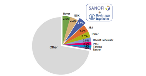 uploads///CHC business position