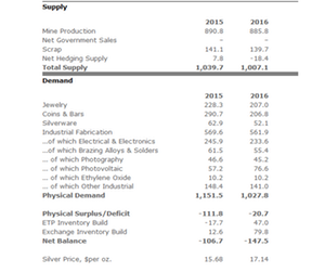 uploads///silver demand and supply