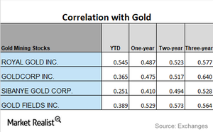 uploads///CORRELATION