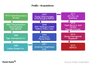 uploads///FDX acquisitions