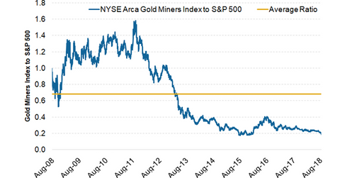 Why Goldman Sachs Is Still Optimistic about Gold