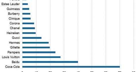 uploads///EL acquisitions