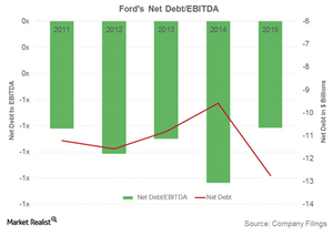 uploads///Net Debt to Ebitda