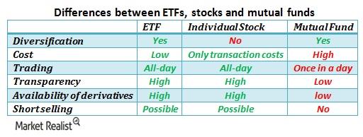 Overview: Key Difference Between ETFs And Mutual Funds