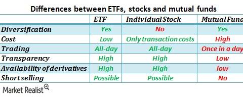 uploads///differences